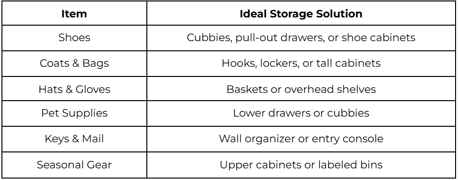 Mudroom Storage Planning Checklist